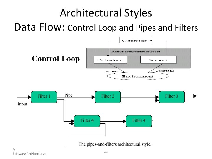 Architectural Styles Data Flow: Control Loop and Pipes and Filters Control Loop Modeling and