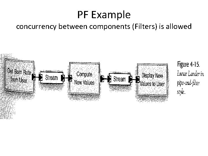 PF Example concurrency between components (Filters) is allowed 