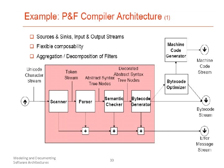 Modeling and Documenting Software Architectures 33 