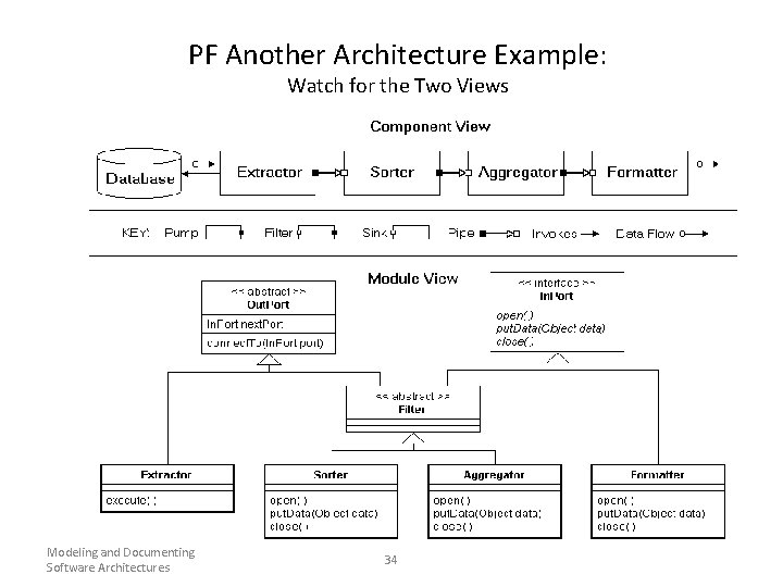 PF Another Architecture Example: Watch for the Two Views Modeling and Documenting Software Architectures