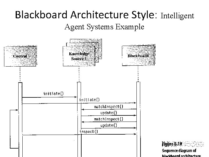 Blackboard Architecture Style: Intelligent Agent Systems Example 