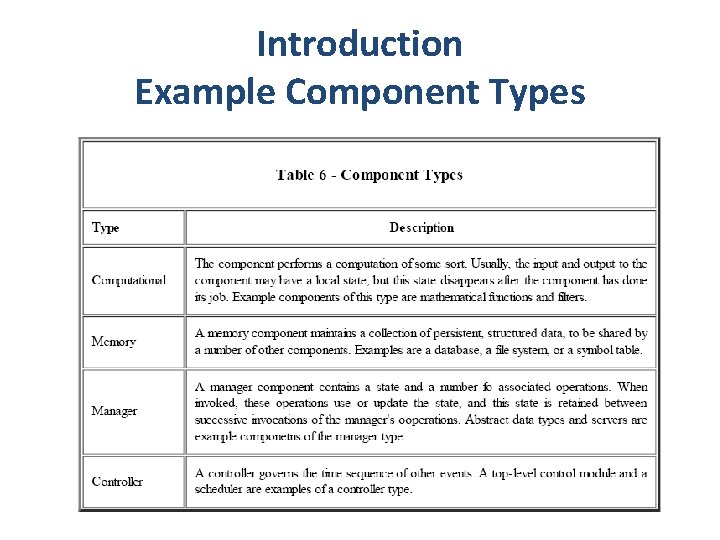 Introduction Example Component Types 