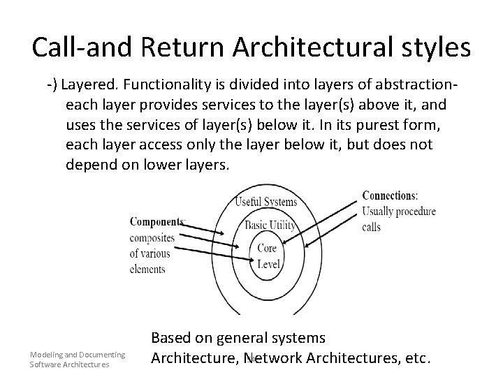 Call-and Return Architectural styles -) Layered. Functionality is divided into layers of abstractioneach layer