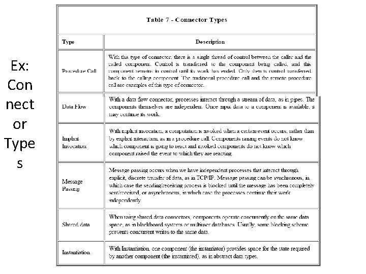 Ex: Con nect or Type s 