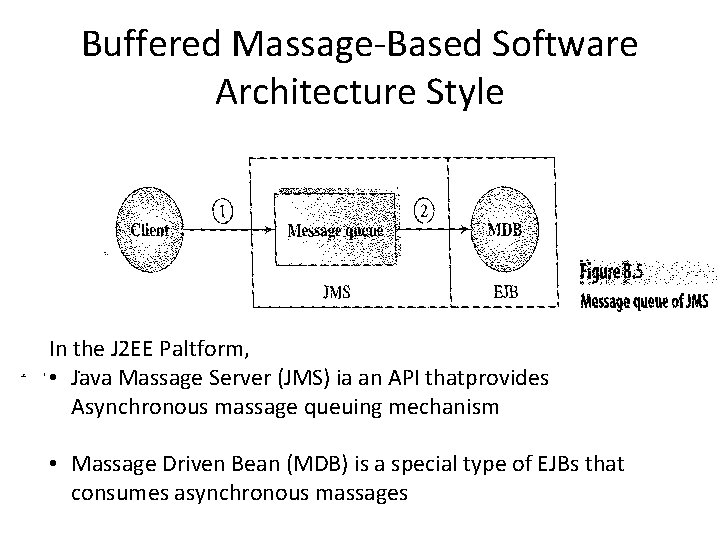 Buffered Massage-Based Software Architecture Style In the J 2 EE Paltform, • Java Massage