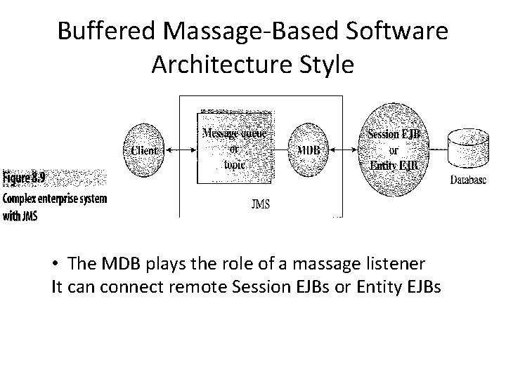 Buffered Massage-Based Software Architecture Style • The MDB plays the role of a massage