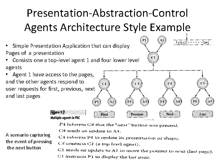 Presentation-Abstraction-Control Agents Architecture Style Example • Simple Presentation Application that can display Pages of