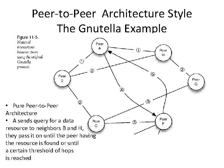 Peer-to-Peer Architecture Style The Gnutella Example • Pure Peer-to-Peer Architecture • A sends query