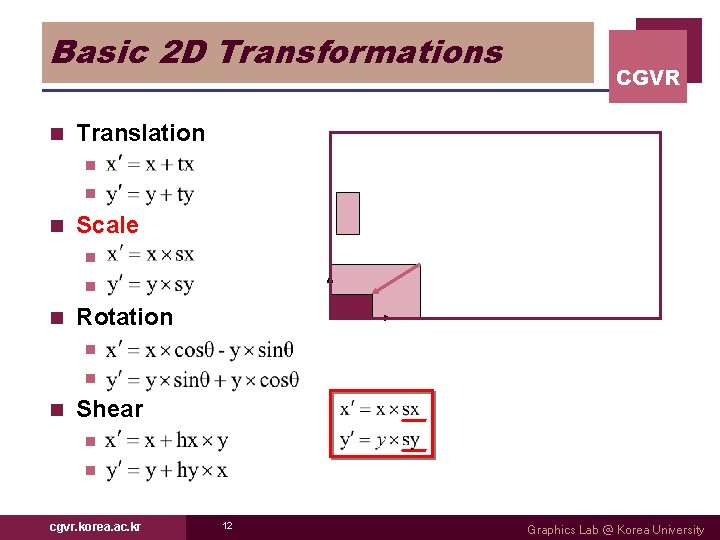 Basic 2 D Transformations n CGVR Translation n Scale n n n Rotation n