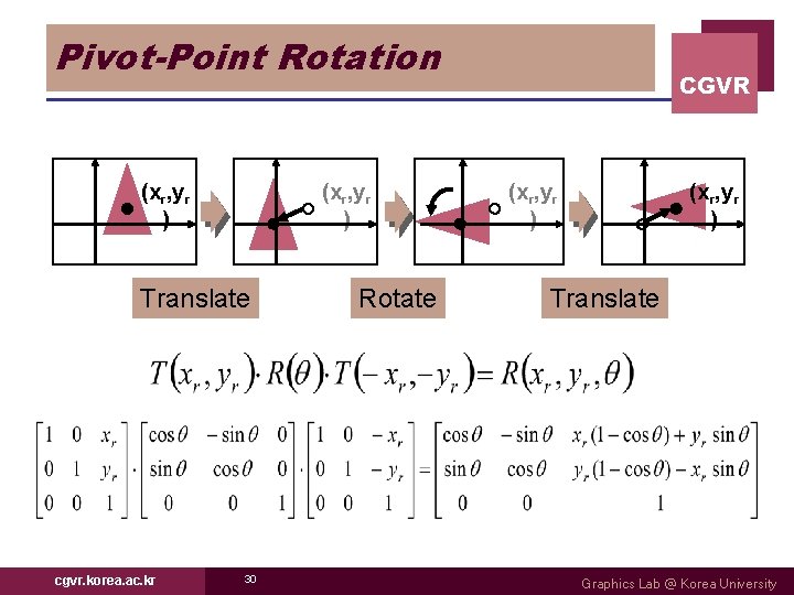 Pivot-Point Rotation (xr, yr ) Translate cgvr. korea. ac. kr 30 Rotate CGVR (xr,