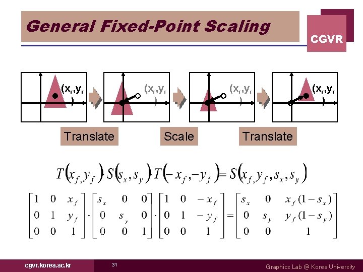 General Fixed-Point Scaling (xr, yr ) Translate cgvr. korea. ac. kr 31 Scale (xr,