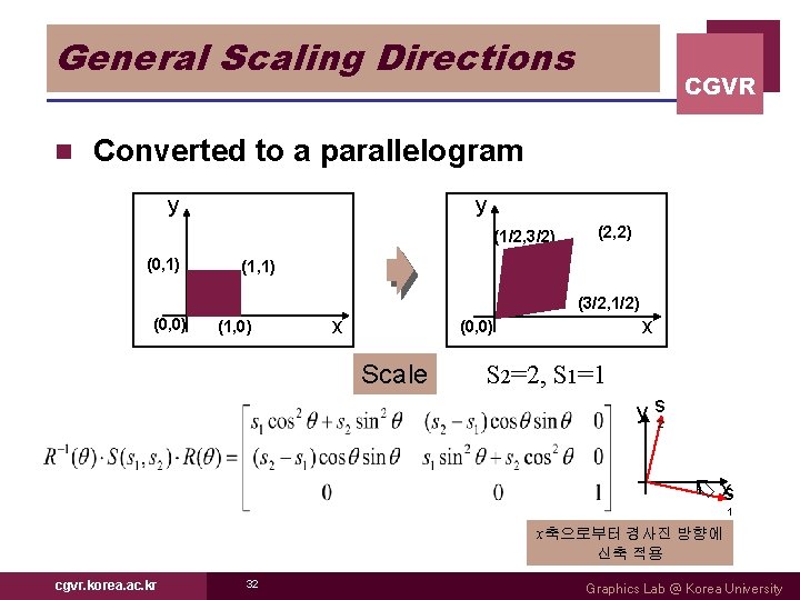 General Scaling Directions n CGVR Converted to a parallelogram y y (1/2, 3/2) (0,