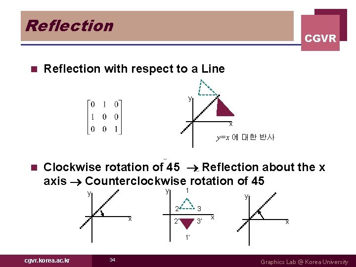 Reflection n CGVR Reflection with respect to a Line y x y=x 에 대한