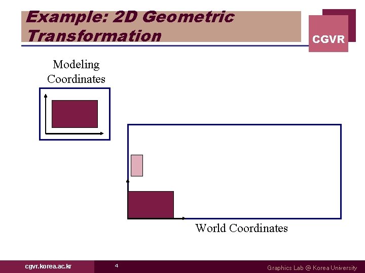 Example: 2 D Geometric Transformation CGVR Modeling Coordinates World Coordinates cgvr. korea. ac. kr