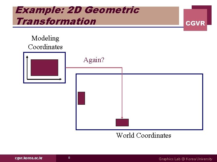 Example: 2 D Geometric Transformation CGVR Modeling Coordinates Again? World Coordinates cgvr. korea. ac.