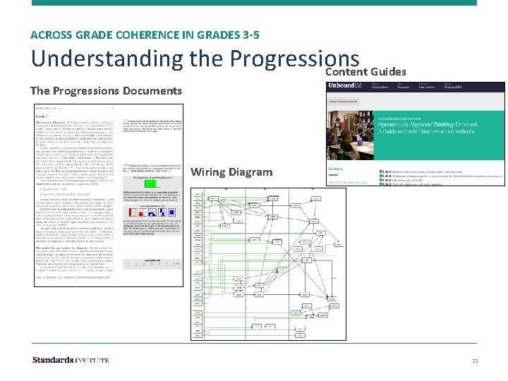 ACROSS GRADE COHERENCE IN GRADES 3 -5 Understanding the Progressions Content Guides The Progressions