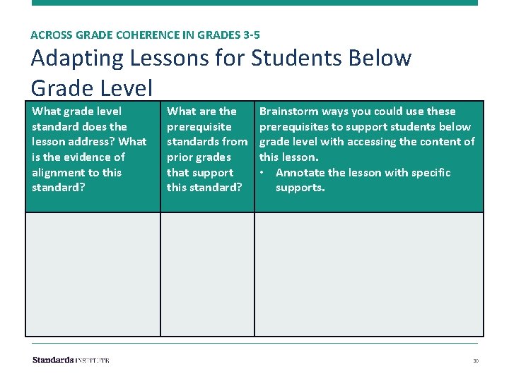 ACROSS GRADE COHERENCE IN GRADES 3 -5 Adapting Lessons for Students Below Grade Level