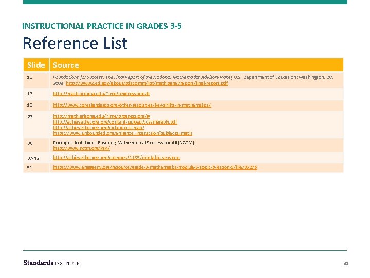 INSTRUCTIONAL PRACTICE IN GRADES 3 -5 Reference List Slide Source 11 Foundations for Success:
