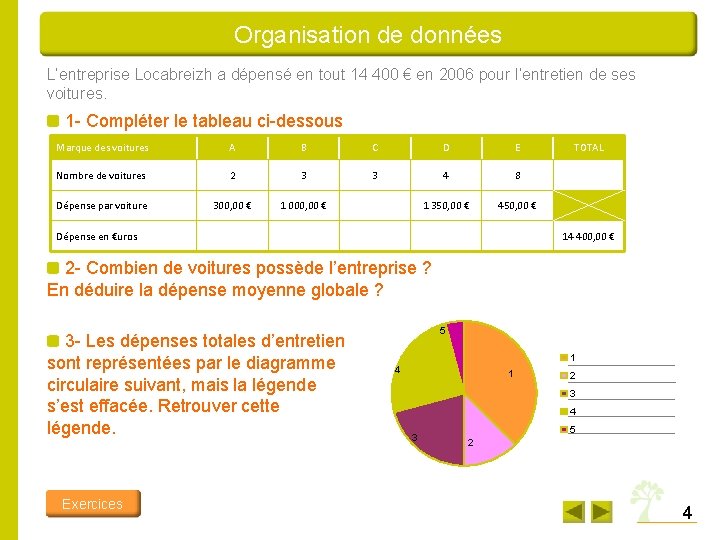 Organisation de données L’entreprise Locabreizh a dépensé en tout 14 400 € en 2006 Organisation de données L’entreprise Locabreizh a dépensé en tout 14 400 € en 2006