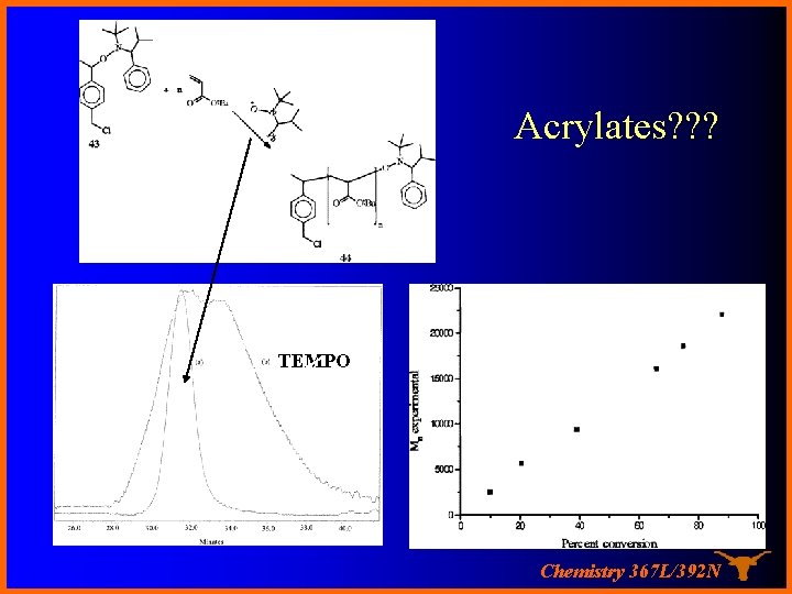 Acrylates? ? ? TEMPO Chemistry 367 L/392 N 