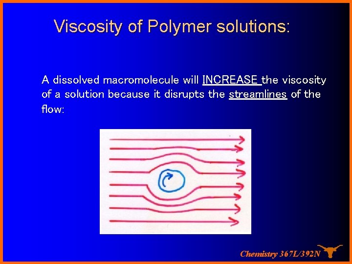 Viscosity of Polymer solutions: A dissolved macromolecule will INCREASE the viscosity of a solution