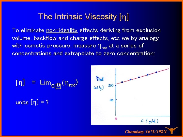 The Intrinsic Viscosity [h] To eliminate non-ideality effects deriving from exclusion volume, backflow and