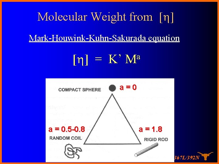 Molecular Weight from [h] Mark-Houwink-Kuhn-Sakurada equation [h] = K’ Ma a=0 a = 0.