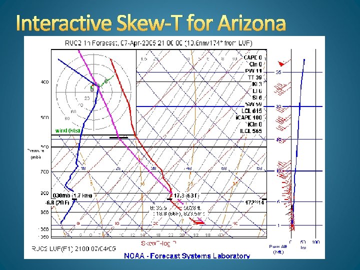Interactive Skew-T for Arizona 