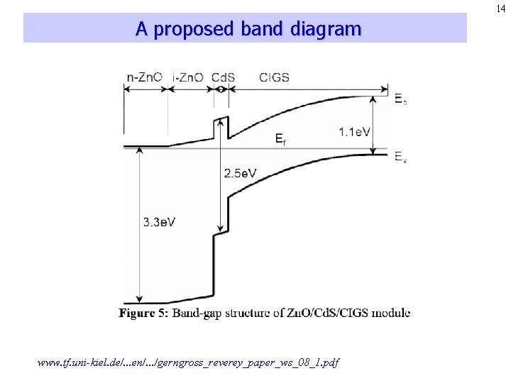 14 A proposed band diagram www. tf. uni-kiel. de/. . . en/. . .