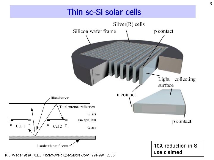 3 Thin sc-Si solar cells K. J. Weber et al. , IEEE Photovoltaic Specialists