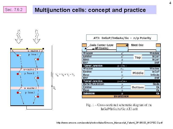 4 Sec. 7. 6. 2 Multijunction cells: concept and practice http: //www. emcore. com/assets/photovoltaics/Emcore_Manuscript_Fatemi_3