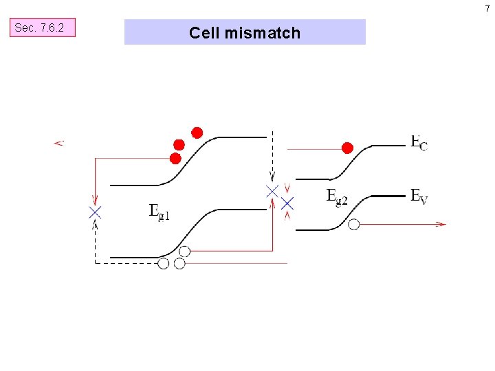 7 Sec. 7. 6. 2 Cell mismatch 