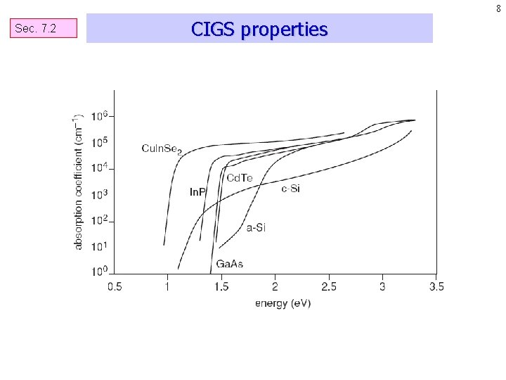 8 Sec. 7. 2 CIGS properties 