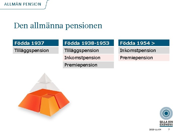 ALLMÄN PENSION Den allmänna pensionen Födda 1937 Födda 1938 -1953 Födda 1954 > Tilläggspension