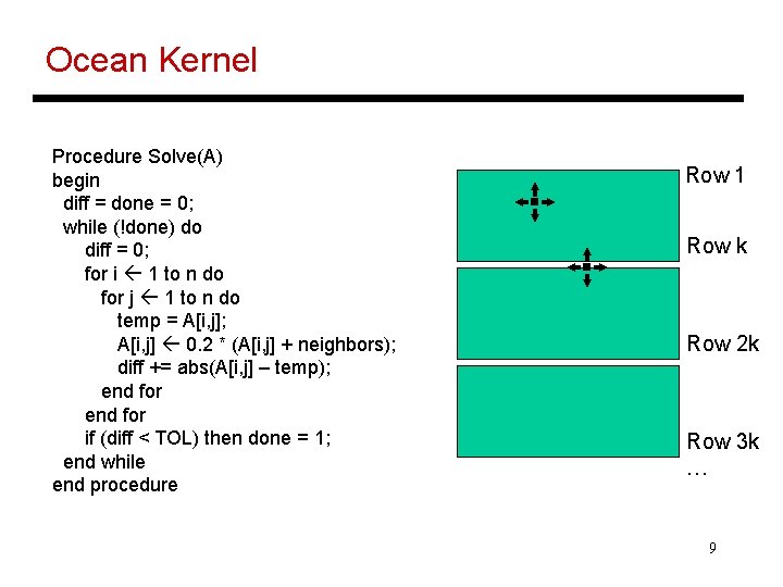 Ocean Kernel Procedure Solve(A) begin diff = done = 0; while (!done) do diff