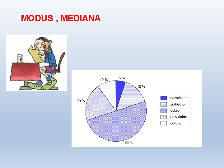 MODUS , MEDIANA 