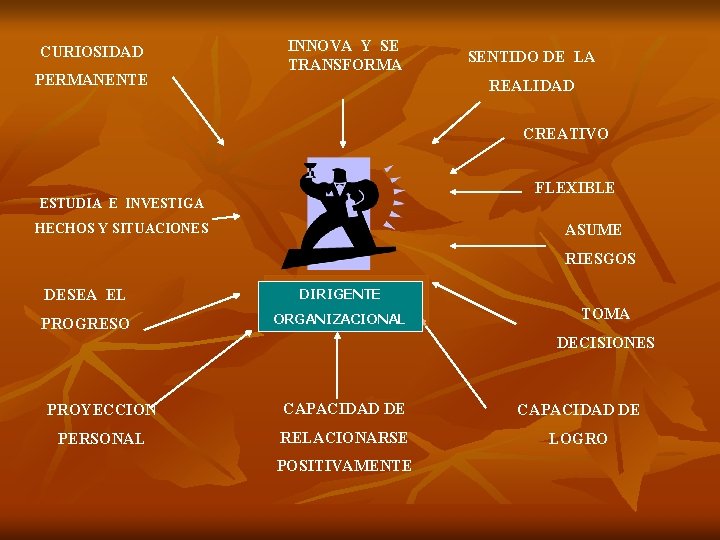 CURIOSIDAD PERMANENTE INNOVA Y SE TRANSFORMA SENTIDO DE LA REALIDAD CREATIVO FLEXIBLE ESTUDIA E