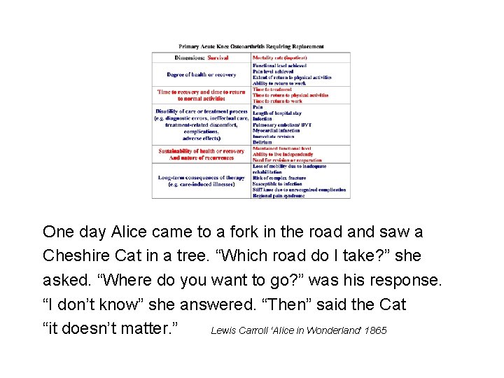 One day Alice came to a fork in the road and saw a Cheshire One day Alice came to a fork in the road and saw a Cheshire