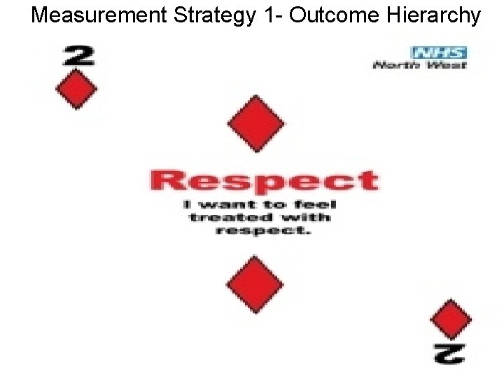Measurement Strategy 1 - Outcome Hierarchy Measurement Strategy 1 - Outcome Hierarchy