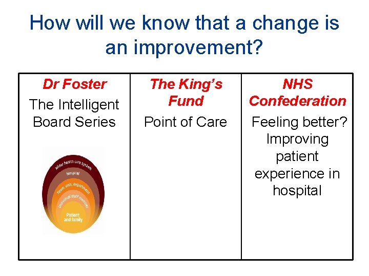 How will we know that a change is an improvement? Dr Foster The Intelligent How will we know that a change is an improvement? Dr Foster The Intelligent