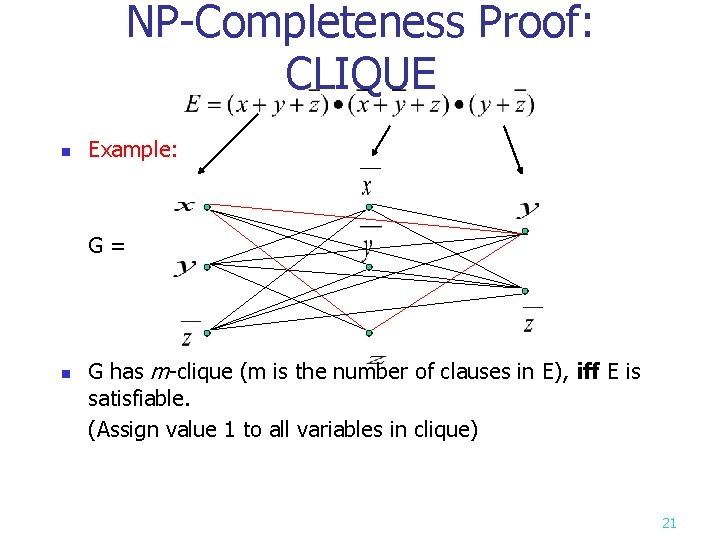 NP-Completeness Proof: CLIQUE n Example: G= n G has m-clique (m is the number
