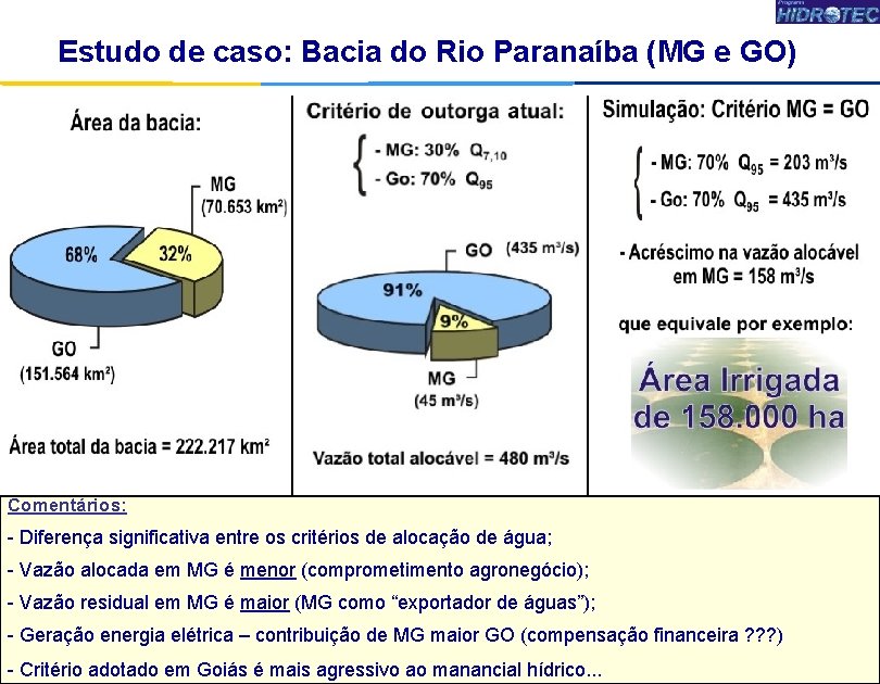 Estudo de caso: Bacia do Rio Paranaíba (MG e GO) Comentários: - Diferença significativa