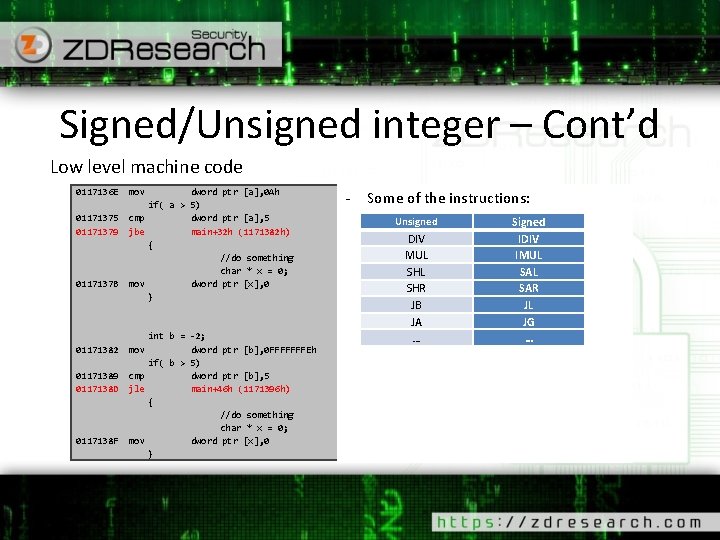 Signed/Unsigned integer – Cont’d Low level machine code 0117136 E mov dword ptr [a],