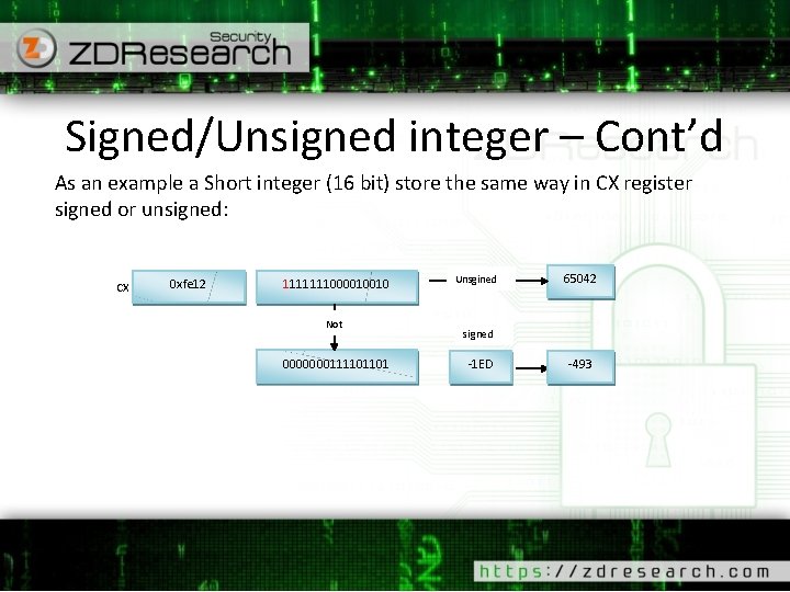 Signed/Unsigned integer – Cont’d As an example a Short integer (16 bit) store the