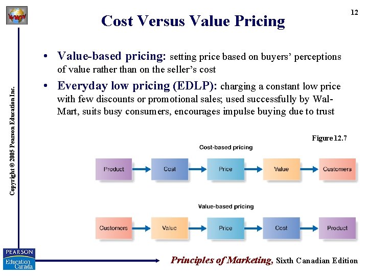 12 Cost Versus Value Pricing • Value-based pricing: setting price based on buyers’ perceptions