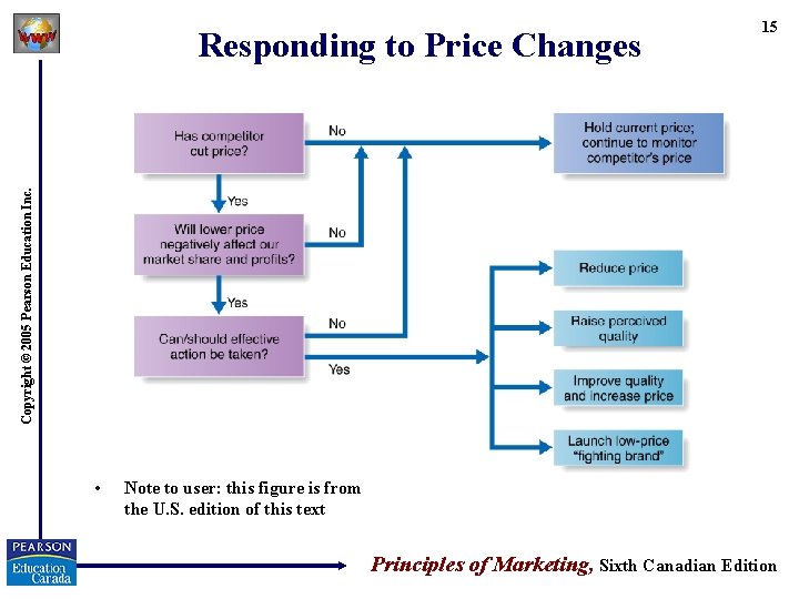 Copyright © 2005 Pearson Education Inc. Responding to Price Changes 15 • Note to