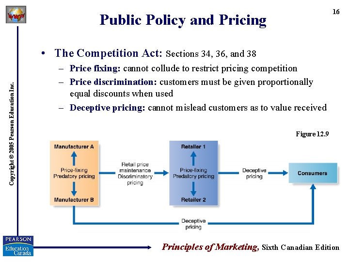 16 Public Policy and Pricing Copyright © 2005 Pearson Education Inc. • The Competition