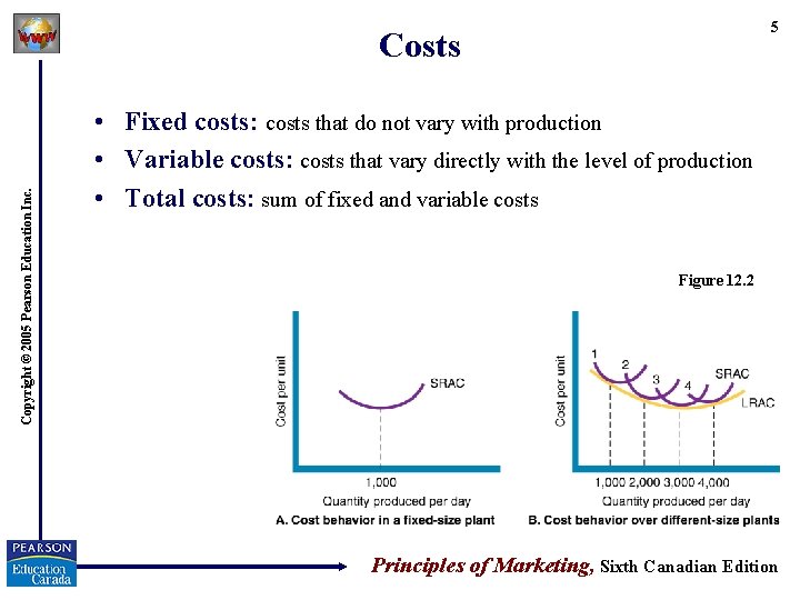5 Copyright © 2005 Pearson Education Inc. Costs • Fixed costs: costs that do