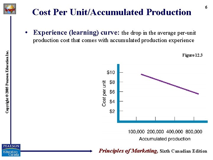 Cost Per Unit/Accumulated Production 6 • Experience (learning) curve: the drop in the average