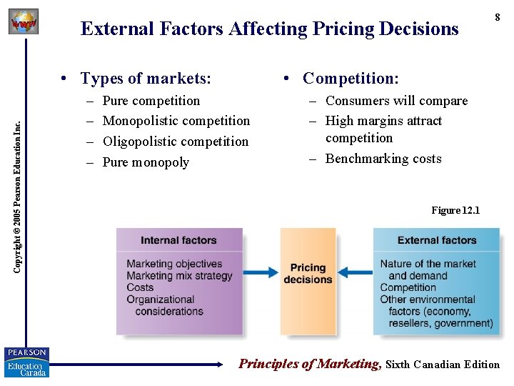 External Factors Affecting Pricing Decisions Copyright © 2005 Pearson Education Inc. • Types of